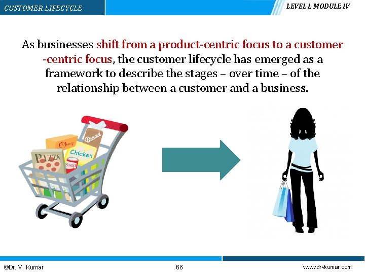 LEVEL I, MODULE IV CUSTOMER LIFECYCLE As businesses shift from a product-centric focus to