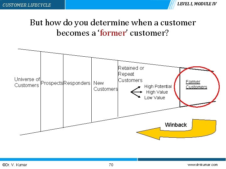 LEVEL I, MODULE IV CUSTOMER LIFECYCLE But how do you determine when a customer