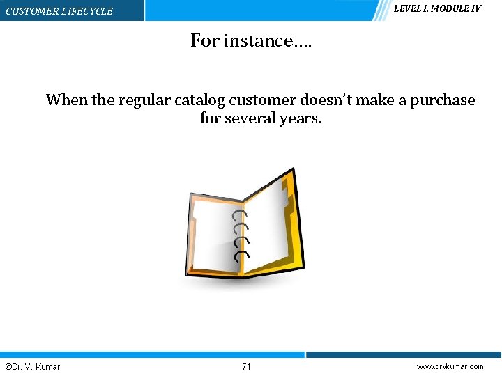 LEVEL I, MODULE IV CUSTOMER LIFECYCLE For instance…. When the regular catalog customer doesn’t