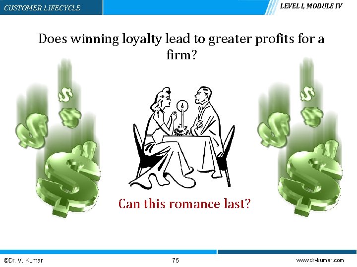 LEVEL I, MODULE IV CUSTOMER LIFECYCLE Does winning loyalty lead to greater profits for