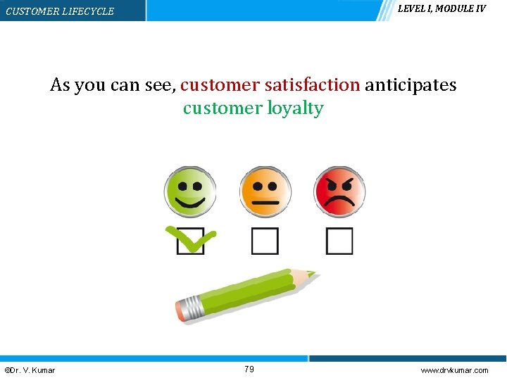 LEVEL I, MODULE IV CUSTOMER LIFECYCLE As you can see, customer satisfaction anticipates customer