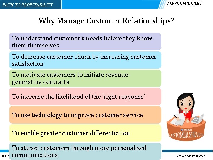 PATH TO PROFITABILITY LEVEL I, MODULE I Why Manage Customer Relationships? To understand customer’s