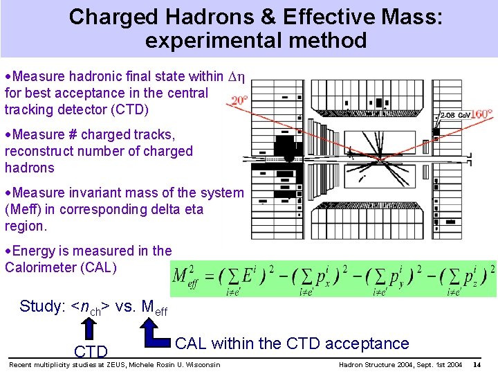 Charged Hadrons & Effective Mass: experimental method ·Measure hadronic final state within for best