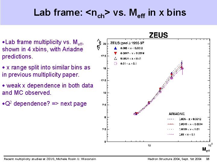 Lab frame: <nch> vs. Meff in x bins ·Lab frame multiplicity vs. Meff, shown