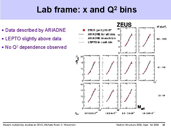 Lab frame: x and Q 2 bins · Data described by ARIADNE · LEPTO