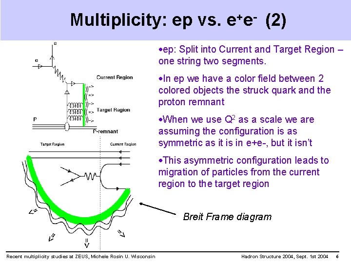 Multiplicity: ep vs. e+e- (2) ·ep: Split into Current and Target Region – one