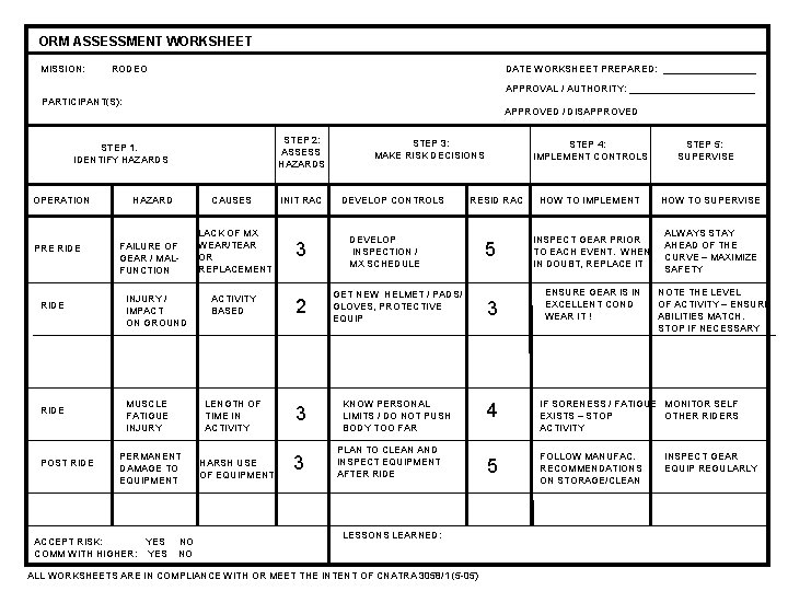 ORM ASSESSMENT WORKSHEET MISSION: RODEO DATE WORKSHEET PREPARED: _________ APPROVAL / AUTHORITY: ____________ PARTICIPANT(S):