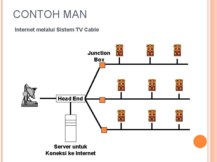 CONTOH MAN Internet melalui Sistem TV Cable Junction Box Head End Server untuk Koneksi