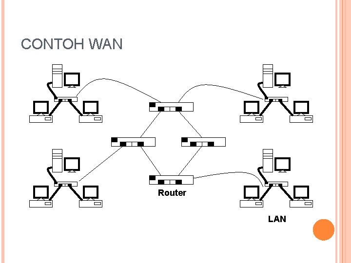 CONTOH WAN Router LAN 