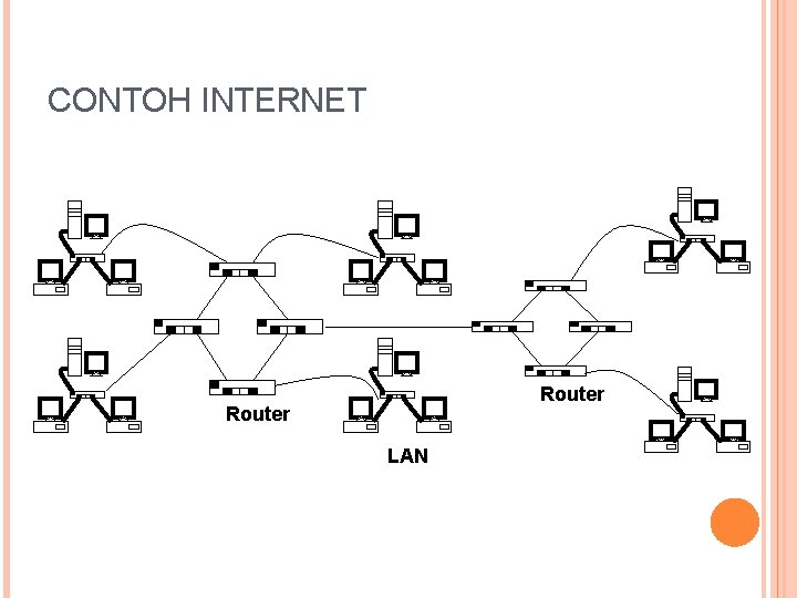 CONTOH INTERNET Router LAN 