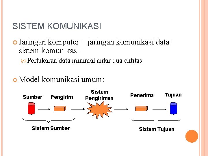 SISTEM KOMUNIKASI Jaringan komputer = jaringan komunikasi data = sistem komunikasi Pertukaran data minimal