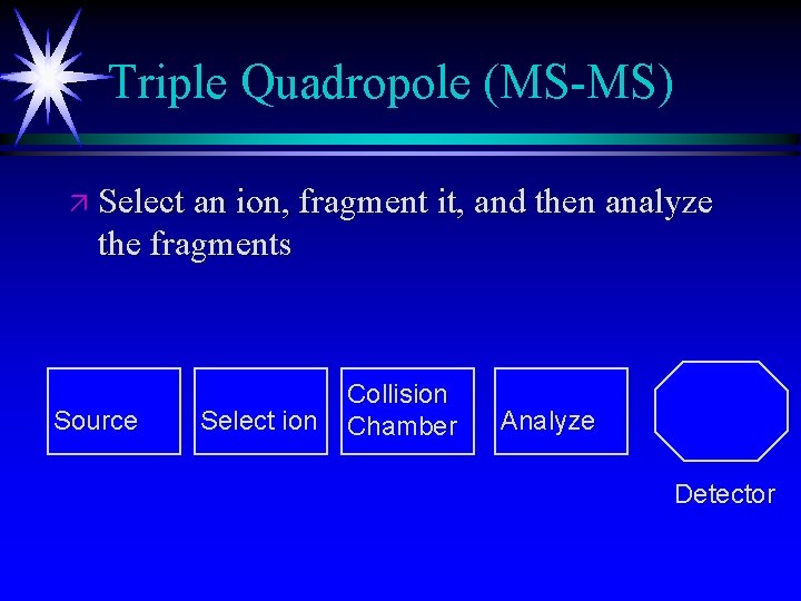 Triple Quadropole (MS-MS) ä Select an ion, fragment it, and then analyze the fragments