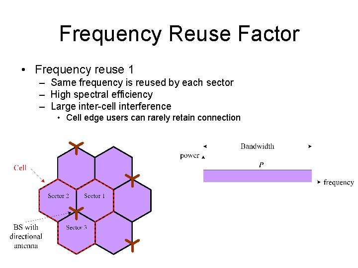 Frequency Reuse Factor • Frequency reuse 1 – Same frequency is reused by each