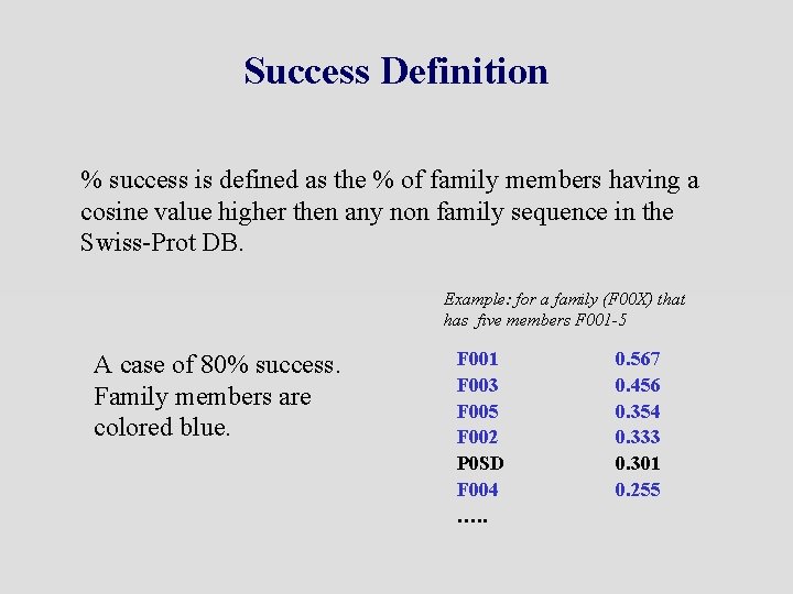 Success Definition % success is defined as the % of family members having a