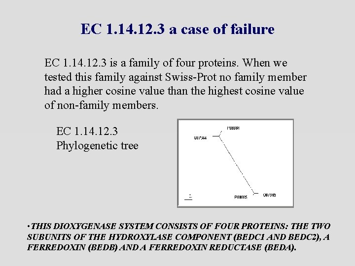 EC 1. 14. 12. 3 a case of failure EC 1. 14. 12. 3