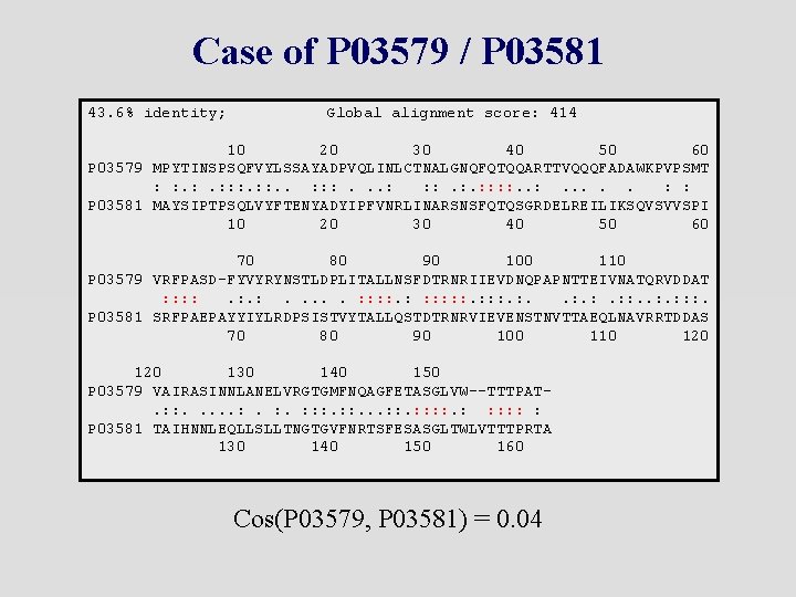 Case of P 03579 / P 03581 43. 6% identity; Global alignment score: 414