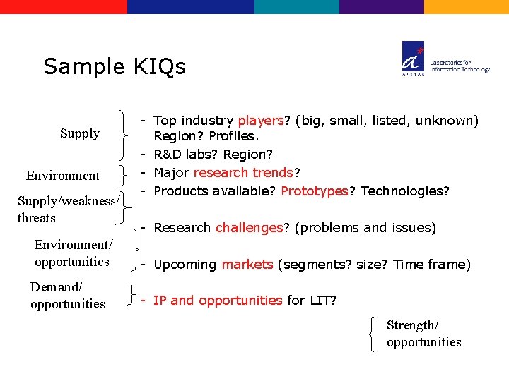 Sample KIQs Supply Environment Supply/weakness/ threats Environment/ opportunities Demand/ opportunities - Top industry players?