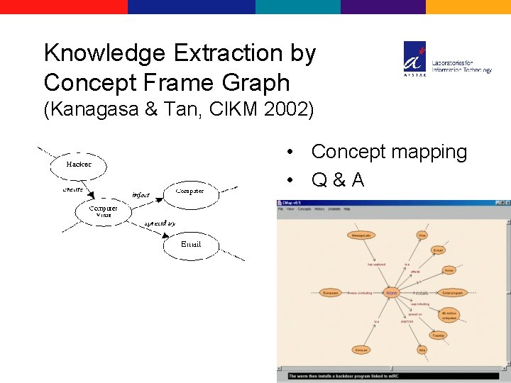 Knowledge Extraction by Concept Frame Graph (Kanagasa & Tan, CIKM 2002) • Concept mapping