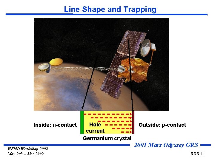 Line Shape and Trapping Inside: n-contact HEND Workshop 2002 May 20 th – 22