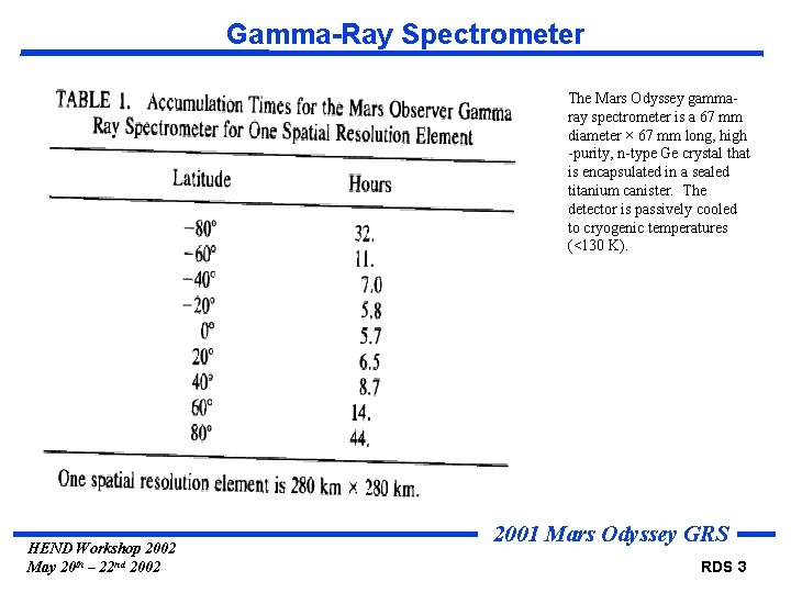 Gamma-Ray Spectrometer The Mars Odyssey gammaray spectrometer is a 67 mm diameter × 67