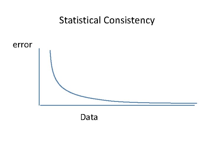 Statistical Consistency error Data 