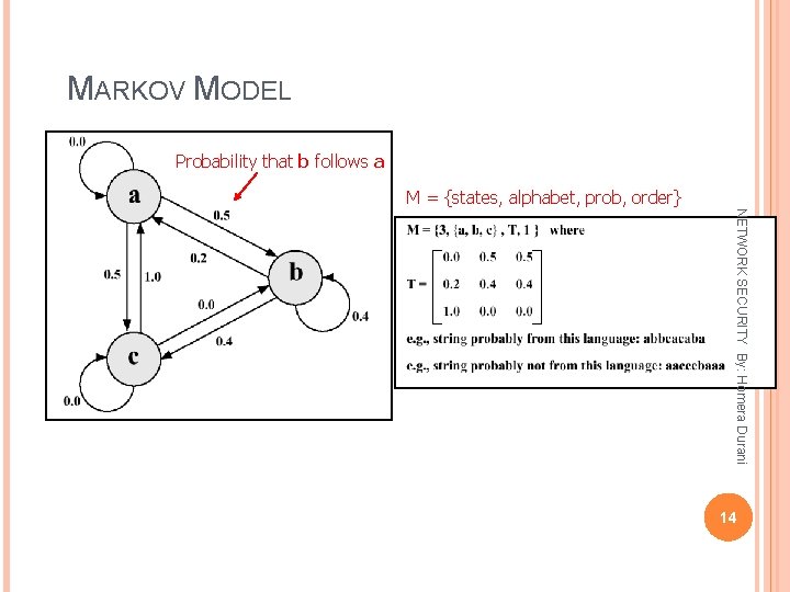 MARKOV MODEL Probability that b follows a M = {states, alphabet, prob, order} NETWORK