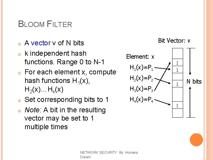 BLOOM FILTER A vector v of N bits k independent hash functions. Range 0