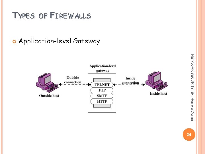 TYPES OF FIREWALLS Application-level Gateway NETWORK SECURITY By: Homera Durani 34 