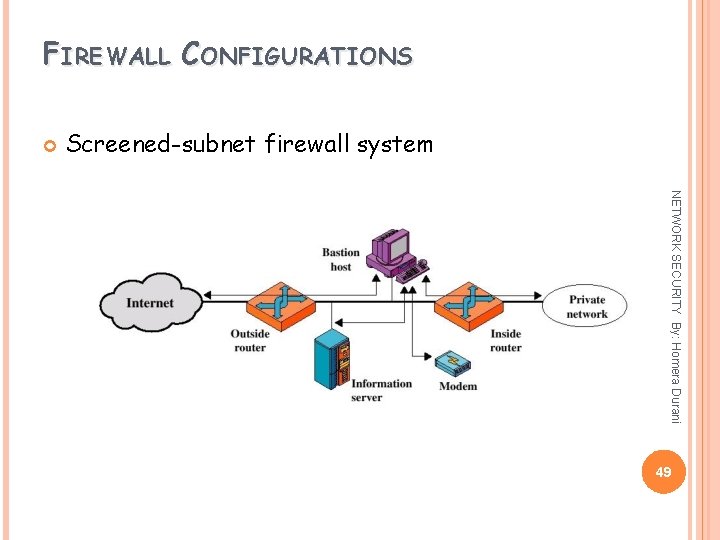 FIREWALL CONFIGURATIONS Screened-subnet firewall system NETWORK SECURITY By: Homera Durani 49 