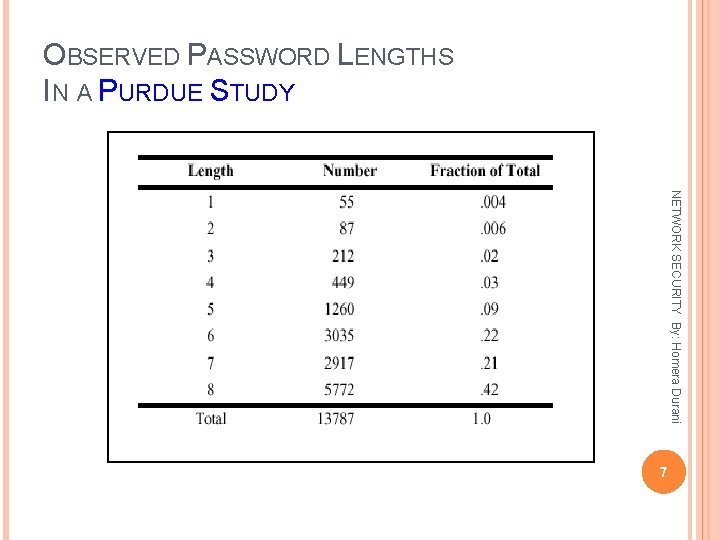 OBSERVED PASSWORD LENGTHS IN A PURDUE STUDY NETWORK SECURITY By: Homera Durani 7 