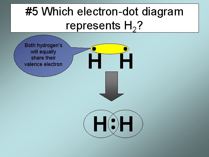 #5 Which electron-dot diagram represents H 2? Both hydrogen’s will equally share their valence
