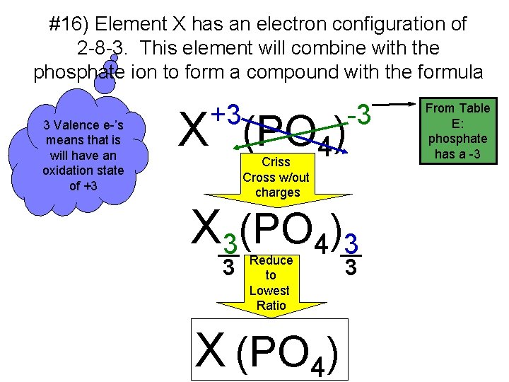#16) Element X has an electron configuration of 2 -8 -3. This element will