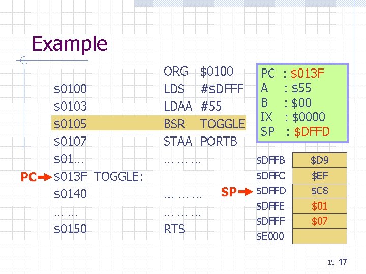 Example PC $0100 $0103 $0105 $0107 $01… $013 F TOGGLE: $0140 …… $0150 ORG