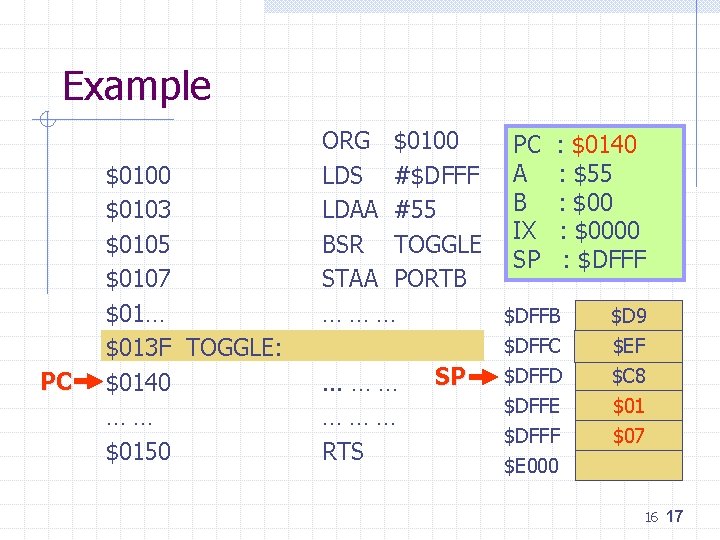 Example PC $0100 $0103 $0105 $0107 $01… $013 F TOGGLE: $0140 …… $0150 ORG