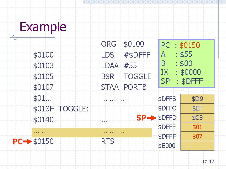 Example PC $0100 $0103 $0105 $0107 $01… $013 F TOGGLE: $0140 …… $0150 ORG