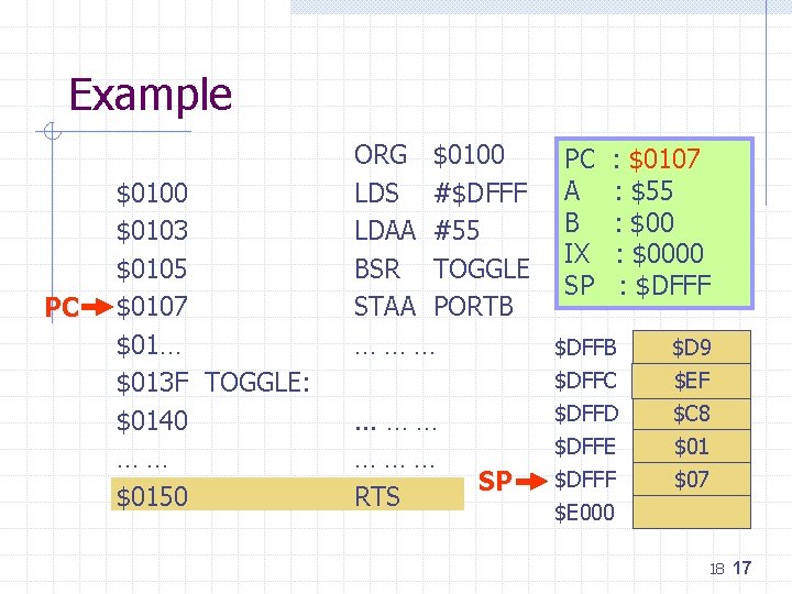 Example PC $0100 $0103 $0105 $0107 $01… $013 F TOGGLE: $0140 …… $0150 ORG