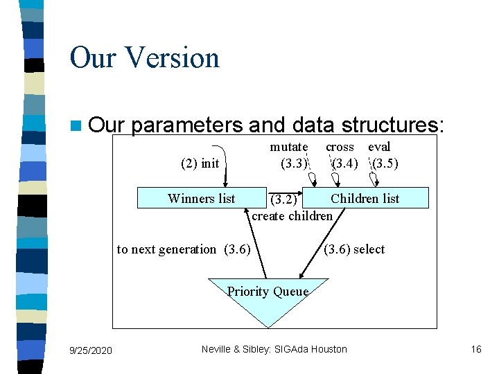 Our Version n Our parameters and data structures: mutate (3. 3) (2) init Winners