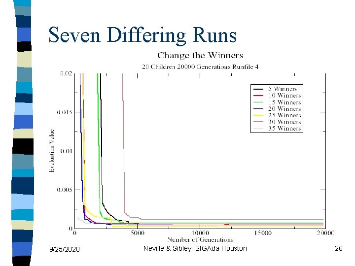 Seven Differing Runs 9/25/2020 Neville & Sibley: SIGAda Houston 26 