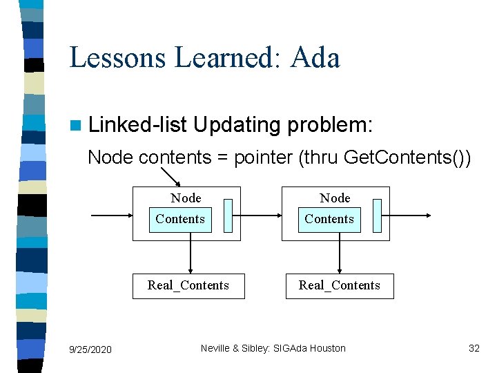 Lessons Learned: Ada n Linked-list Updating problem: Node contents = pointer (thru Get. Contents())