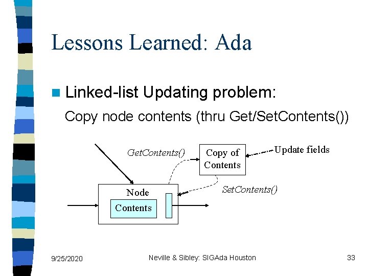 Lessons Learned: Ada n Linked-list Updating problem: Copy node contents (thru Get/Set. Contents()) Get.