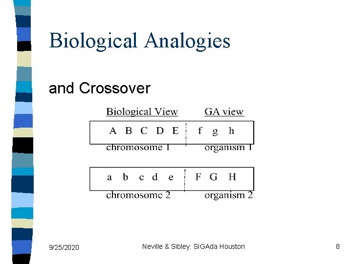 Biological Analogies and Crossover 9/25/2020 Neville & Sibley: SIGAda Houston 8 