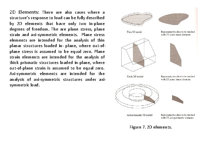 2 D Elements: There also cases where a structure’s response to load can be