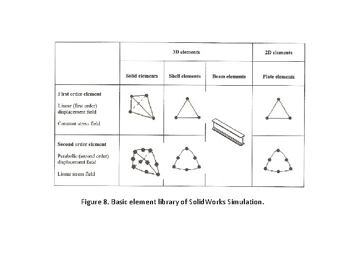 Figure 8. Basic element library of Solid. Works Simulation. 