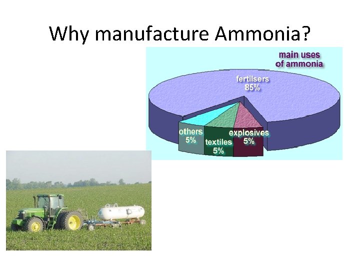 Why manufacture Ammonia? 