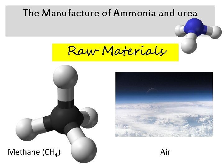 The Manufacture of Ammonia and urea Raw Materials Methane (CH 4) Air 