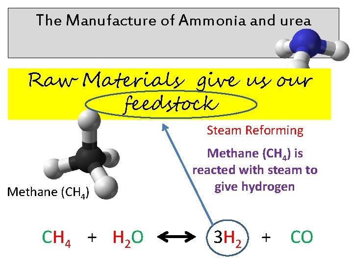 The Manufacture of Ammonia and urea Raw Materials give us our feedstock Steam Reforming