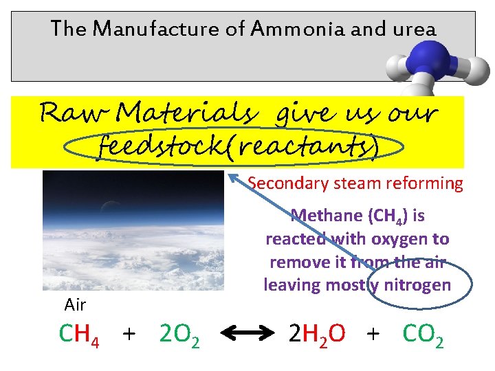 The Manufacture of Ammonia and urea Raw Materials give us our feedstock(reactants) Secondary steam