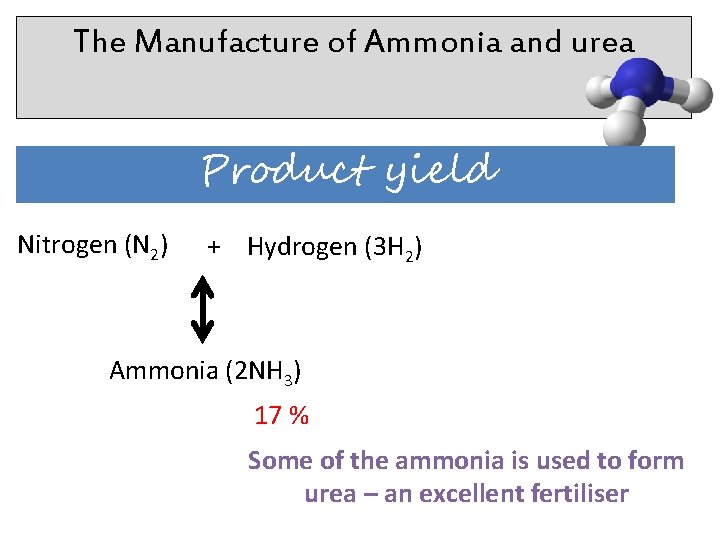 The Manufacture of Ammonia and urea Product yield Nitrogen (N 2) + Hydrogen (3