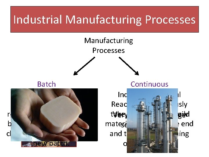 Industrial Manufacturing Processes Batch Industrial Chemical Reactions take place in Disadvantage Advantage reactors a
