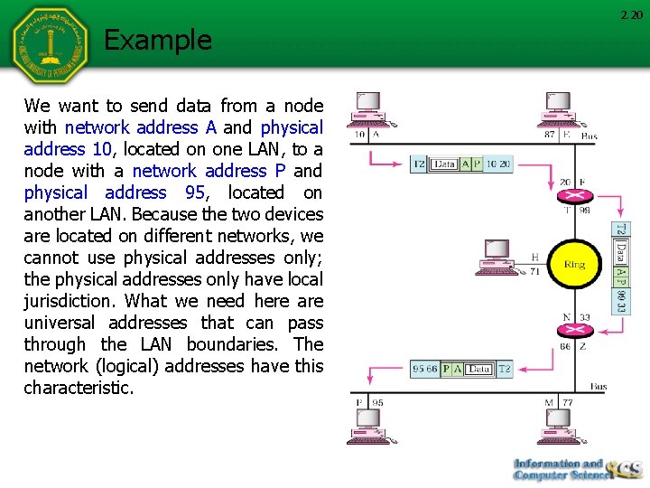 Example We want to send data from a node with network address A and
